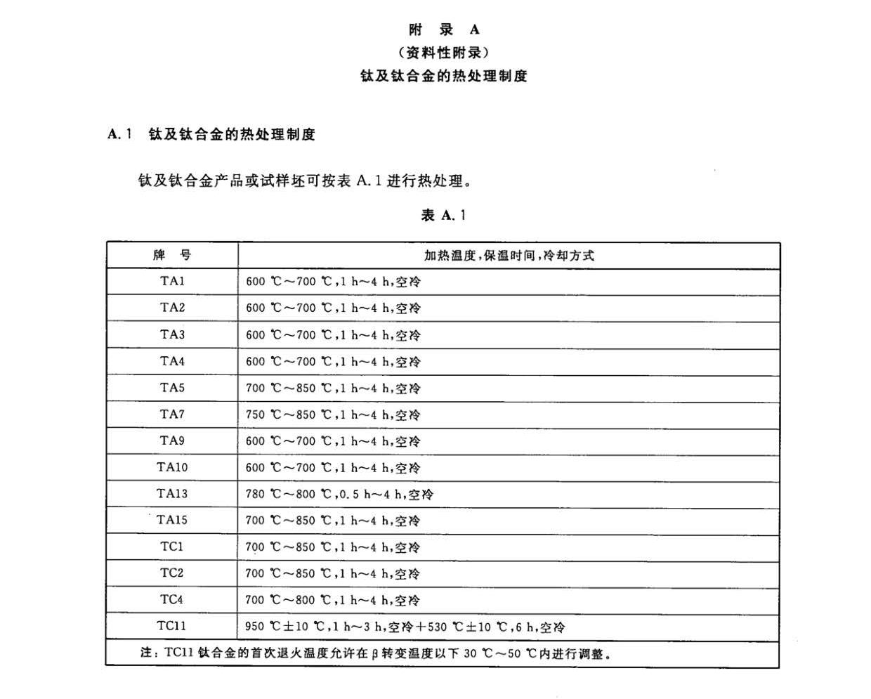 鈦及鈦合金餅和環(huán)國家標(biāo)準(zhǔn) GB/T 16598-2013